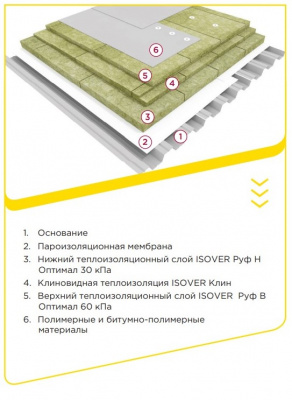 ISOVER  Руф Н Оптимал  пл.95 кг/м3  (1000x600)